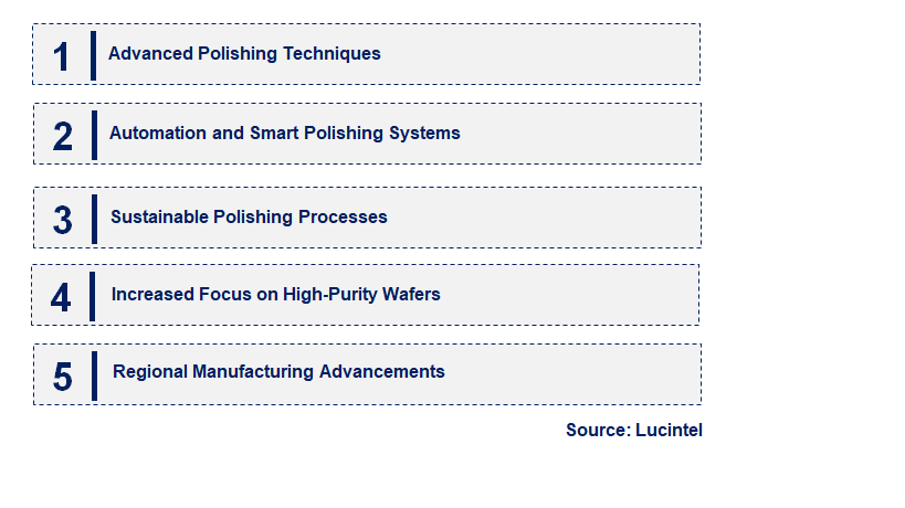 Emerging Trends in the SiC Wafer Polishing Market